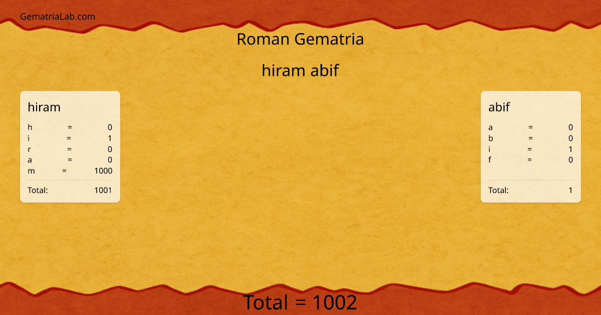 hiram abif in roman Gematria
